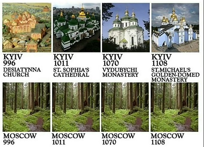 KYIV and MOSCOW